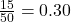  \frac{15}{50} =  0.30