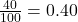  \frac{40}{100} = 0.40 