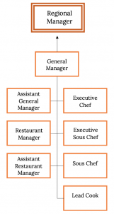 hospitality and tourism chapter 2