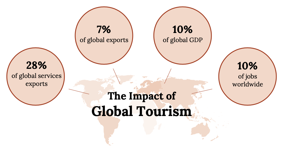 global tourism geography and hospitality