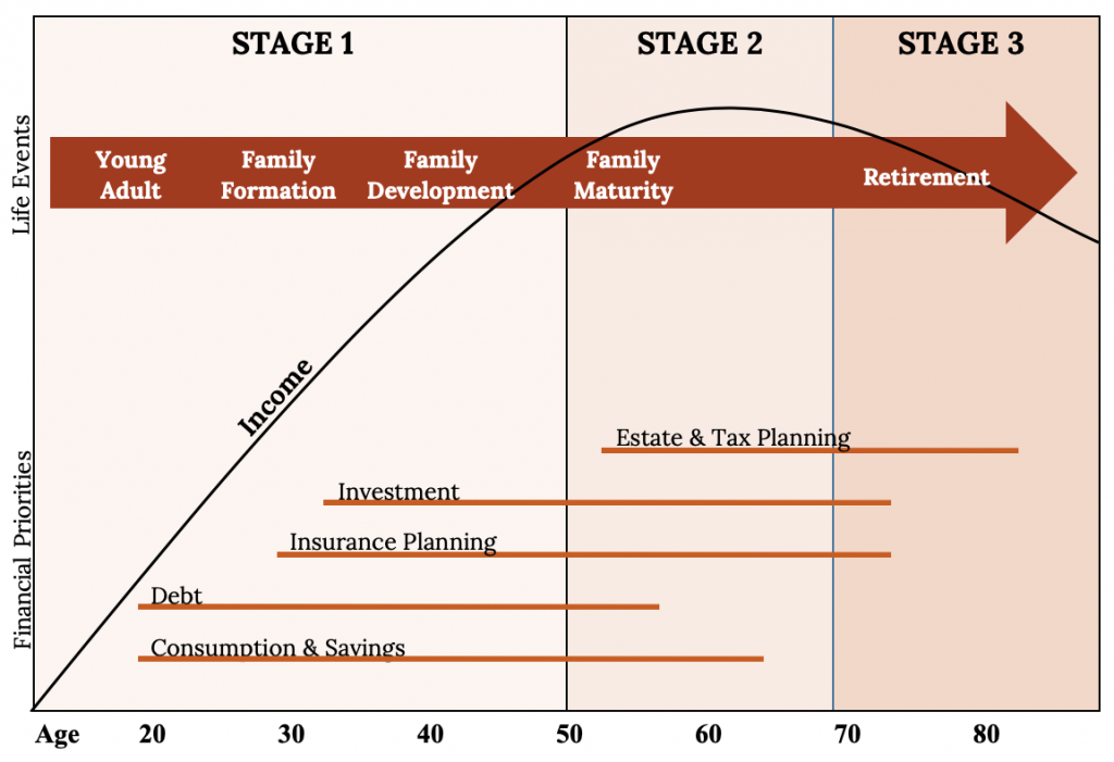 Chapter 18 Personal Finances – Fundamentals Of Business, 3rd Edition