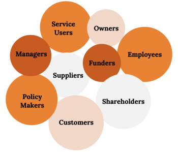 Chapter 2 The Foundations of Business – Fundamentals of Business, 3rd ...