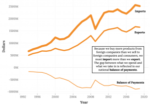 How a US trade agency blundered in evaluating trade agreements - WITA