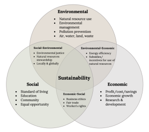 Introduction to Sustainable Property Management – Sustainable Property ...