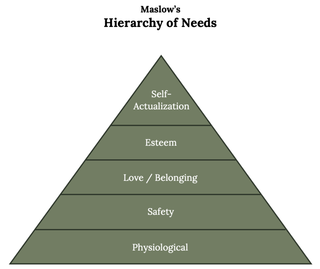 The Three Spheres of Sustainable Property Management – Sustainable ...