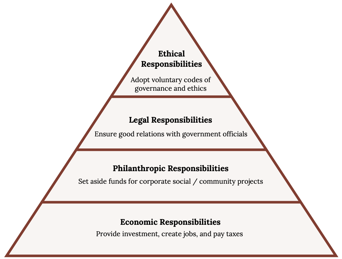 11 4 Corporate Ethics and Social Responsibility Strategic Management