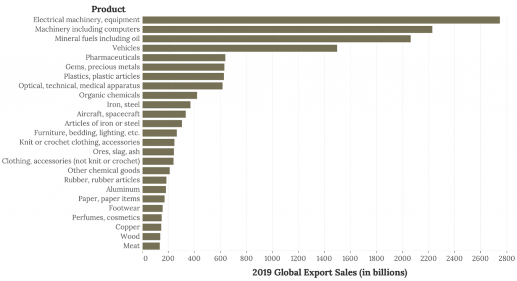 million dollar pyramid wii sales