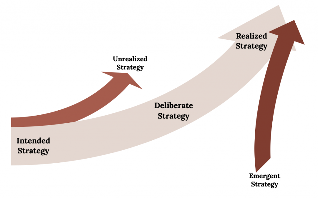 https://pressbooks.lib.vt.edu/app/uploads/sites/11/2020/05/model-of-strategies-1024x639.png