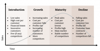 7.5 Implementing Innovation – Strategic Management