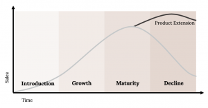 7.5 Implementing Innovation – Strategic Management