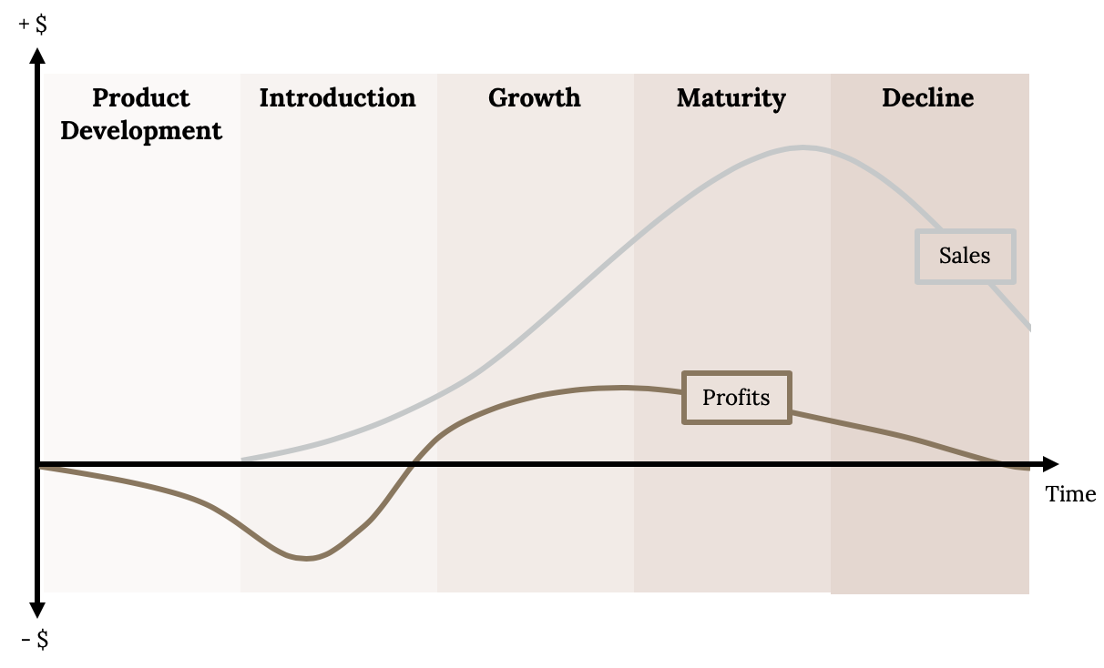 7.5 Implementing Innovation – Strategic Management