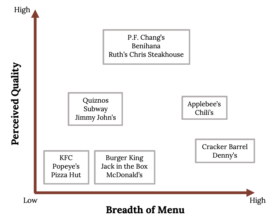 Solved Strategic Group Map Assignment Attached is a list