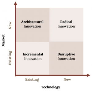 RADICAL INNOVATION vs INCREMENTAL INNOVATION