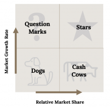 8.6 Portfolio Planning and Corporate-Level Strategy – Strategic Management