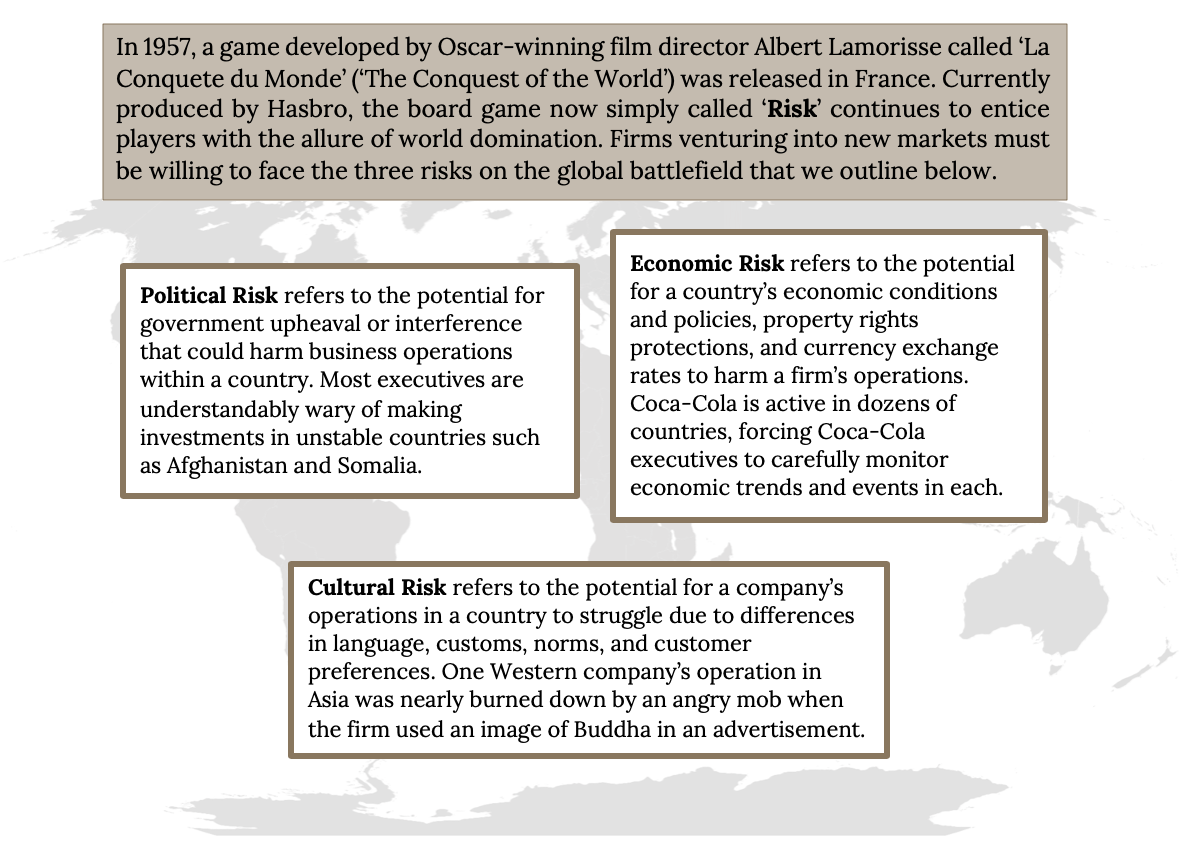 In 1957, a game developed by Oscar-winning film director Albert Lamorisse called ‘La Conquete du Monde’ (‘The Conquest of the World’) was released in France. Currently produced by Hasbro, the board game now simply called ‘Risk’ continues to entice players with the allure of world domination. Firms venturing into new markets must be willing to face the three risks on the global battlefield that we outline below.