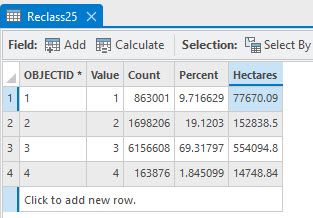 Screenshot of attribute table from unsupervised classified image.