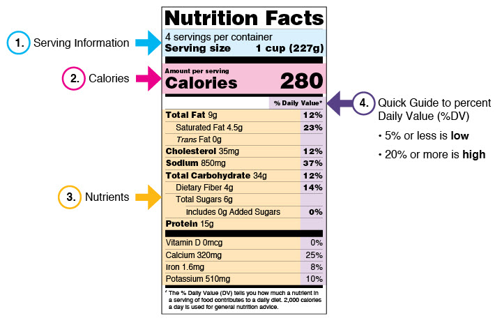 Image of an example of a nutritional label. Source: U.S. Food and Drug Administration (FDA).
