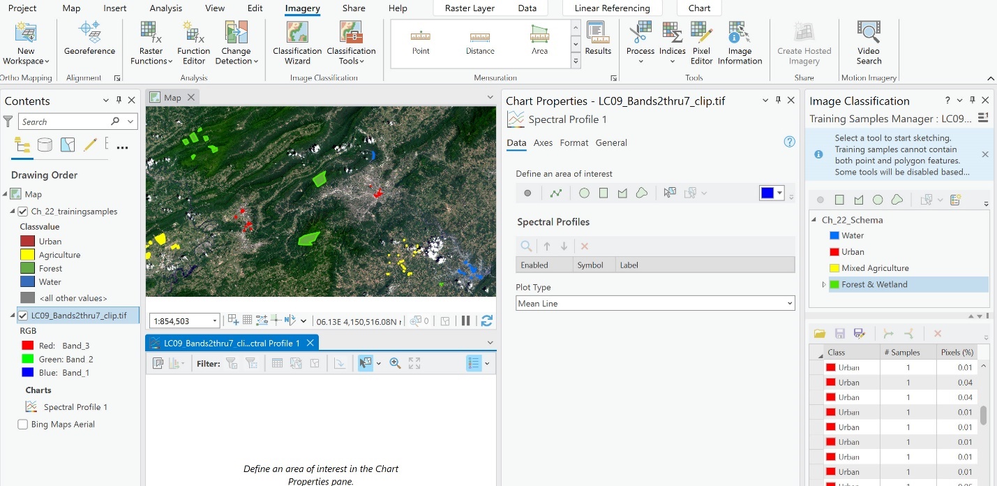 Screenshot of a typical spectral plot chart layout in ArcGIS Pro.