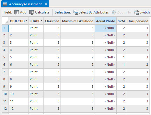 Screenshot of the attribute table with values for all 3 classified images.