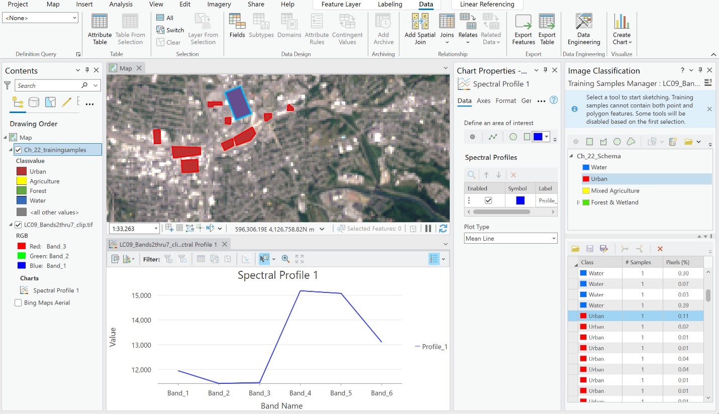 Screenshot of a spectral profile chart for the selected feature.