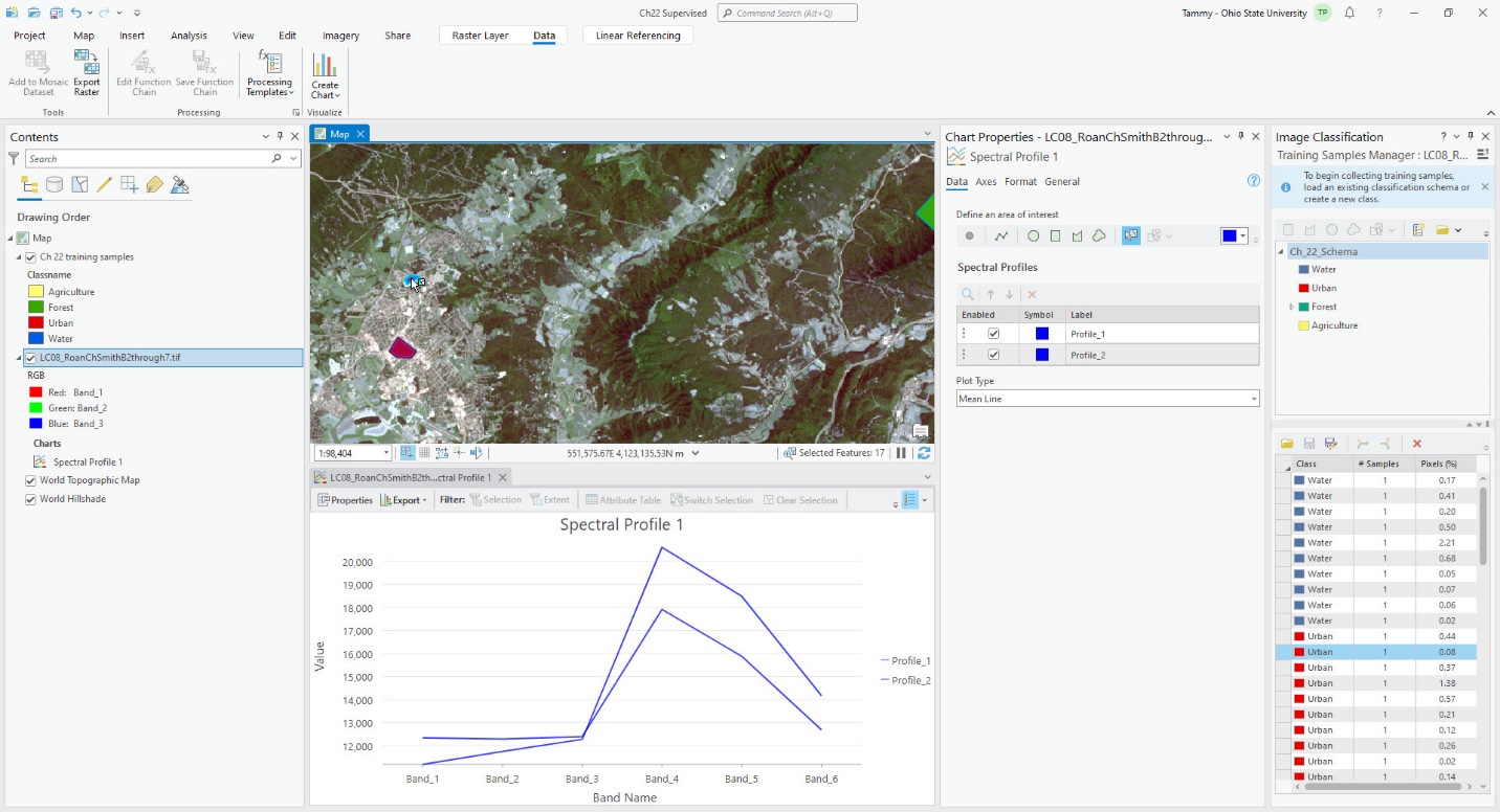 Screenshot of a spectral profile chart for 2 selected features.