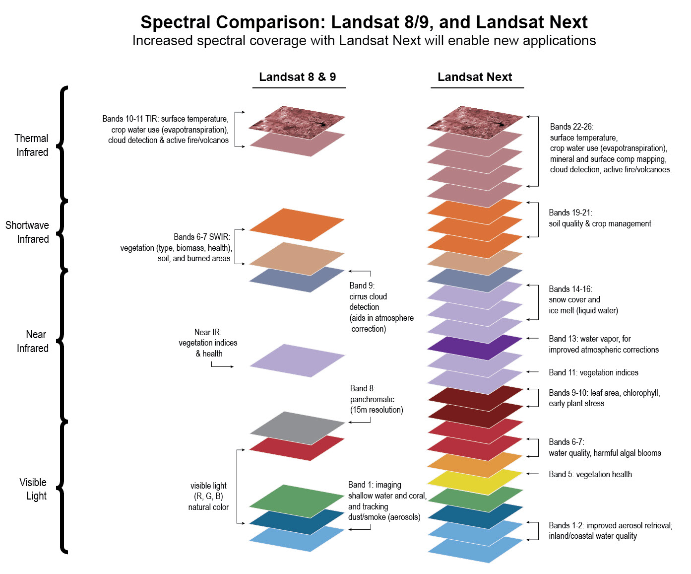 Image of spectral comparison of Landsat 9 and Landsat Next.