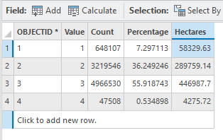 Screenshot of an attribute Table for the maximum likelihood classified image.