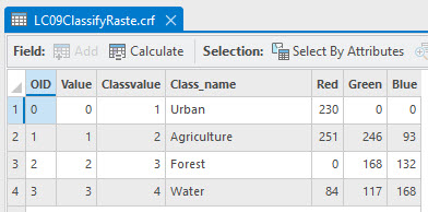 Screenshot of attribute table from the new file.