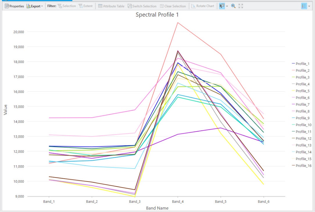 Screenshot of the urban spectral profile chart (enlarged).