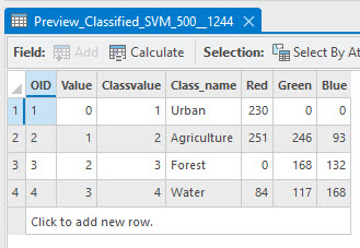 Screenshot of an attribute table with the SVM classified image.