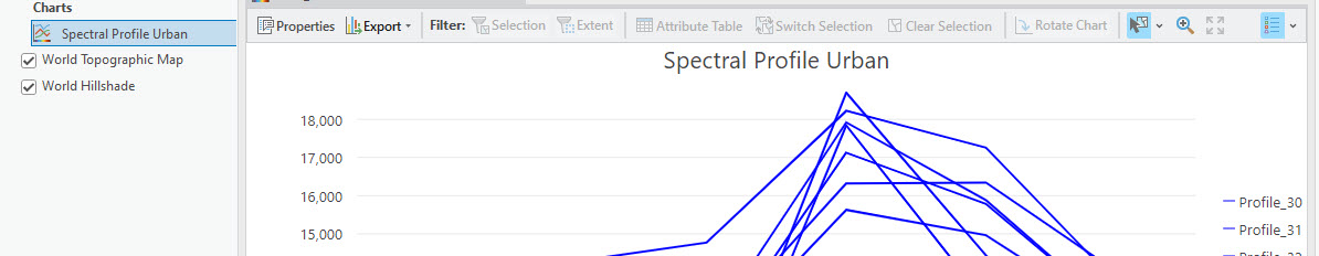 Screenshot of changing the name of the urban spectral profile.