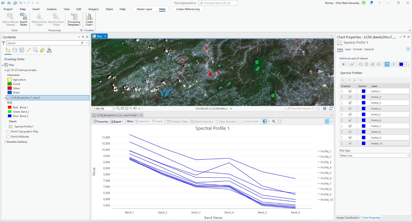 Screenshot of charting spectral  profiles of the water training samples.