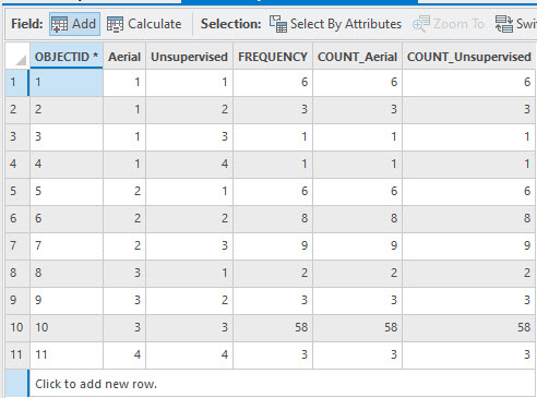 Screenshot of the results of the unsupervised summary statistics.