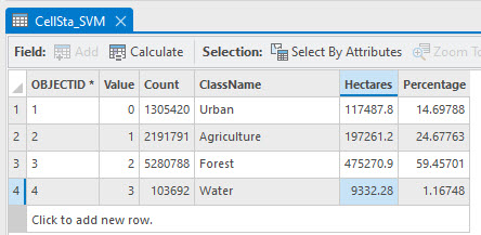 Screenshot of attribute table for the SVM cell statistics classified image.