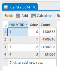 Screenshot of an attribute Table from New SVM Classified Image.