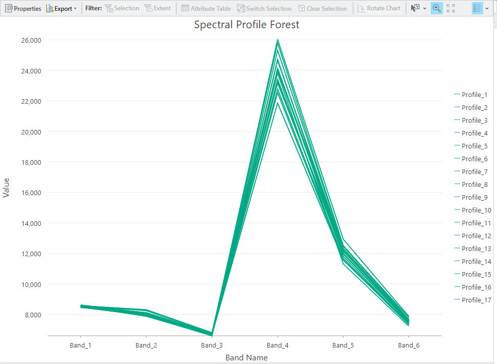 Screenshot of charting forest spectral profiles.