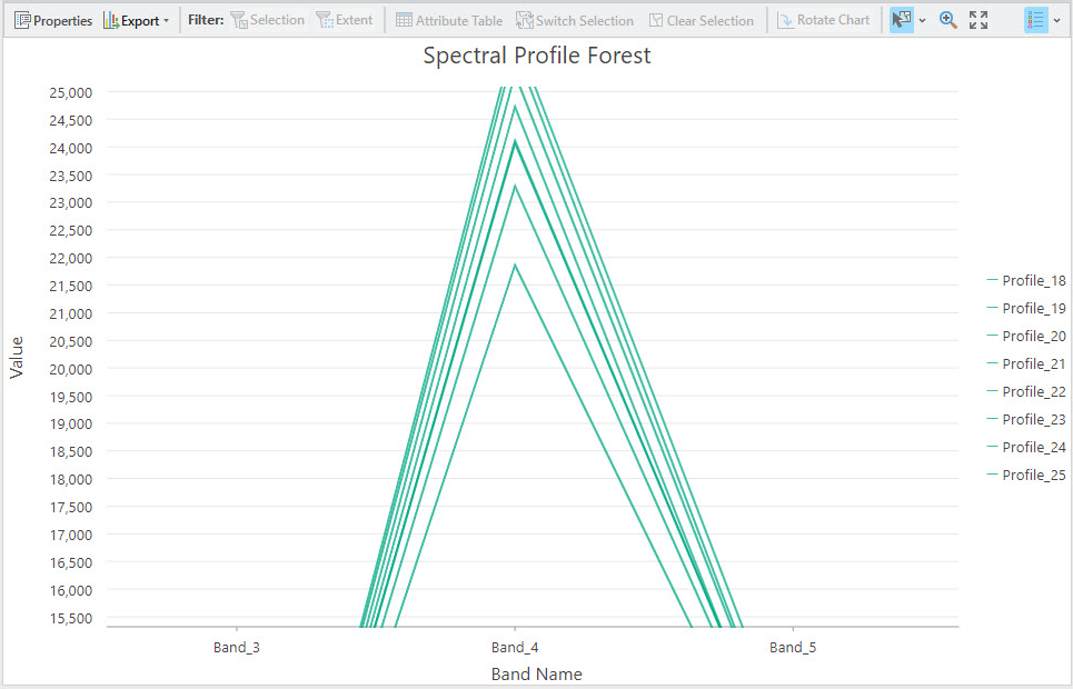 Screenshot of forest spectral profiles after merging.