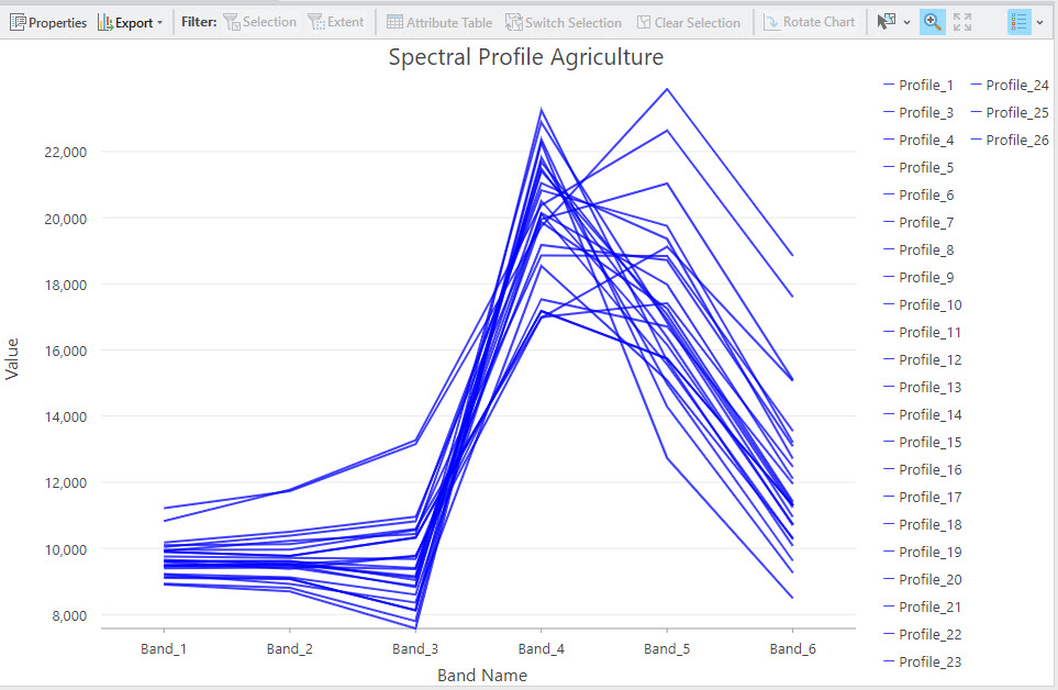 Screenshot of charting agriculture spectral profiles.