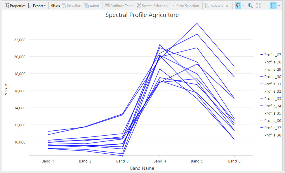 Screenshot of agriculture spectral profiles after merging samples.