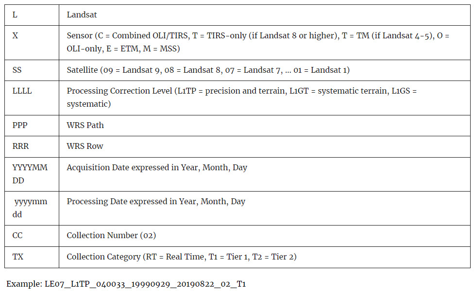 Screenshot of Landsat product identifier.