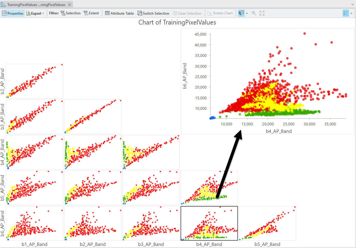 Screenshot of comparison of band 6 to band 4.