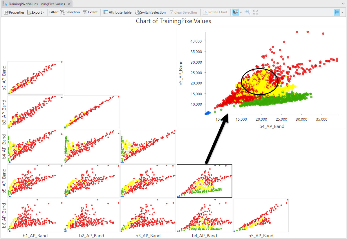 Screenshot of areas of intermingling.