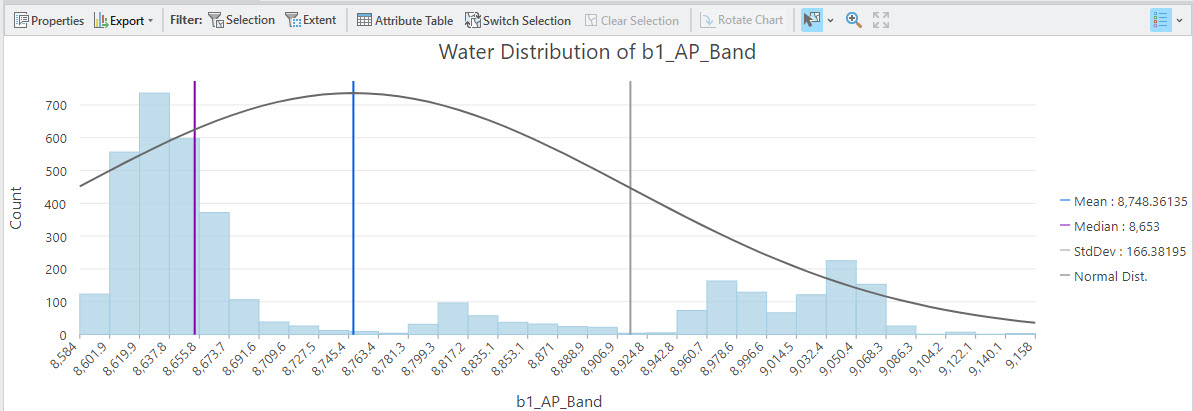 Screenshot of Histogram for water: blue visible.