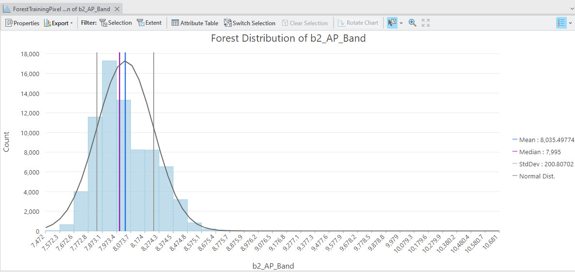 Screenshot of forest histogram: green visible.