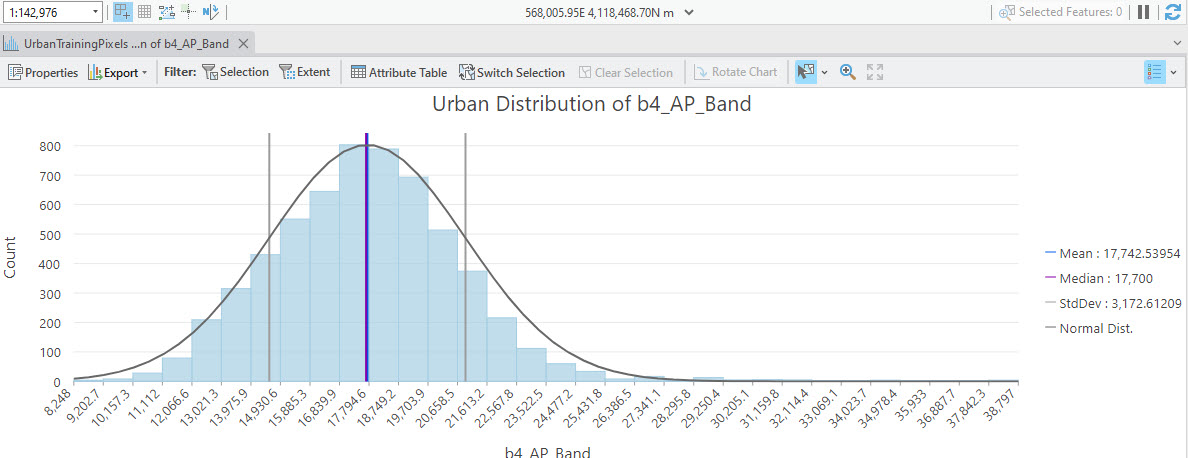 Screenshot of urban histogram: NIR.