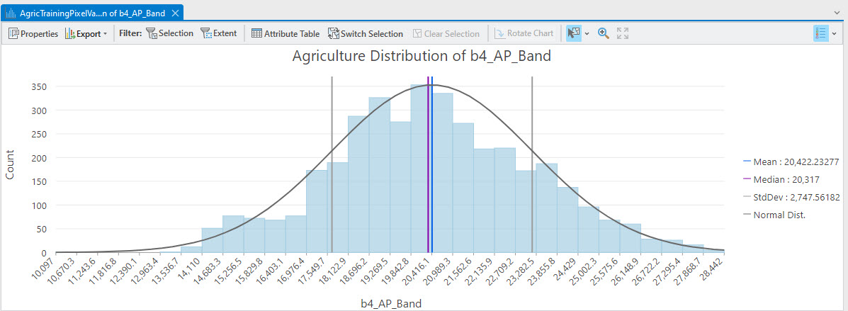 Screenshot of Agriculture histogram: NIR.