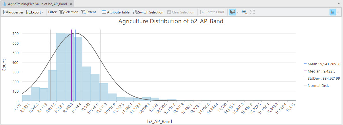 Screenshot of agriculture histogram: green visible.