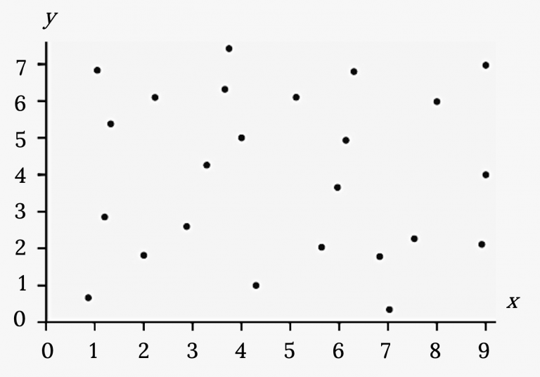 9.1 Introduction to Bivariate Data and Scatterplots – Significant ...