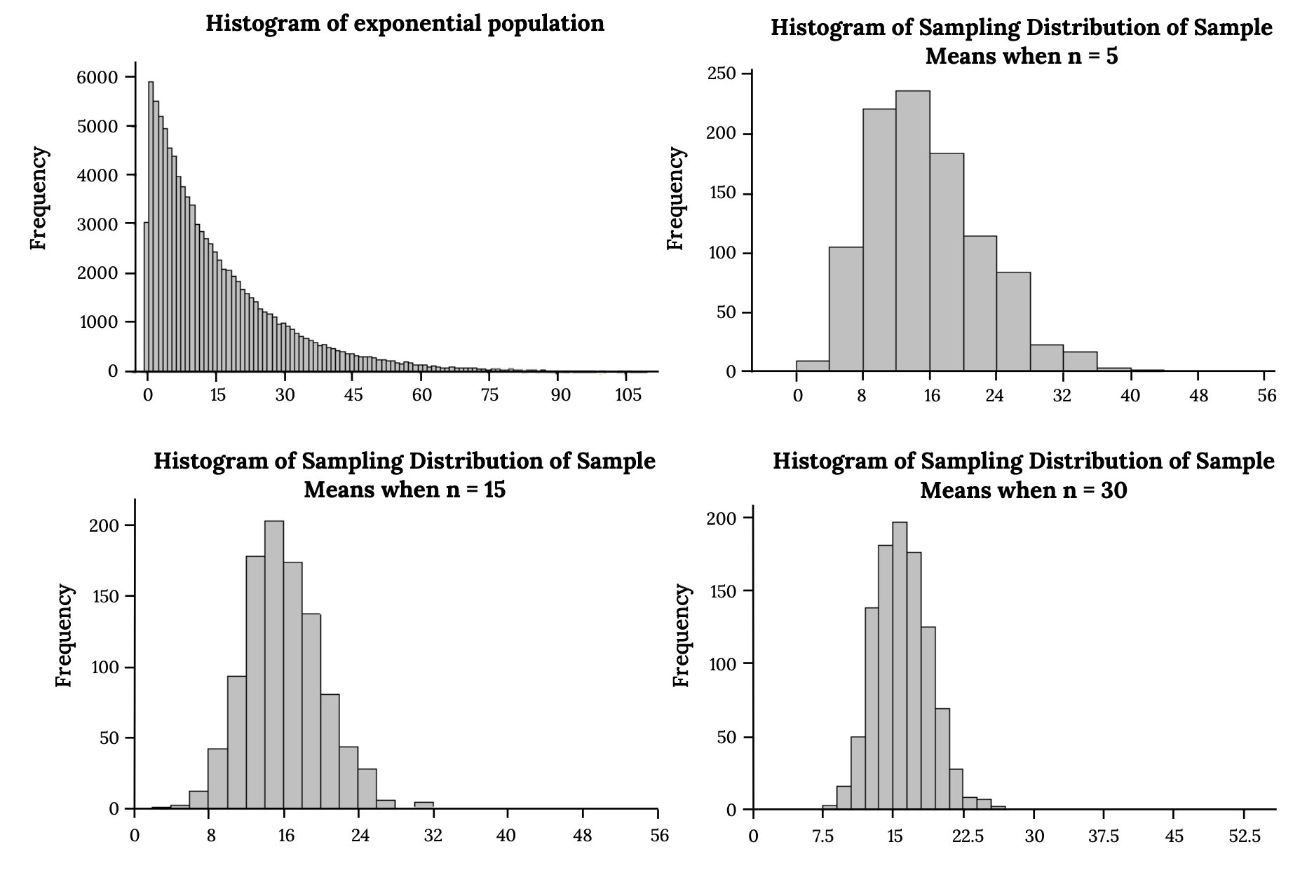 6-2-the-sampling-distribution-of-the-sample-mean-known