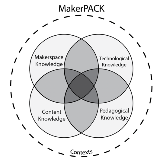 Preparing STEM Teachers to Be Change Makers Fostering